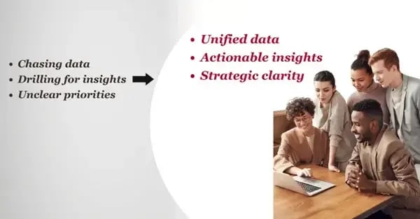 Business professionals collaborating on CRM strategy and data analysis